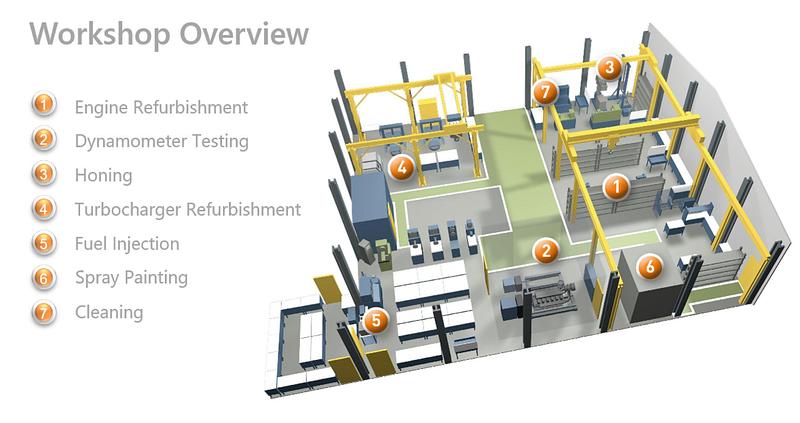 Royston workshop overview